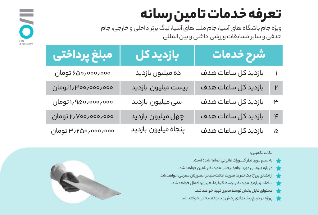 تبلیغات در تلوبیون