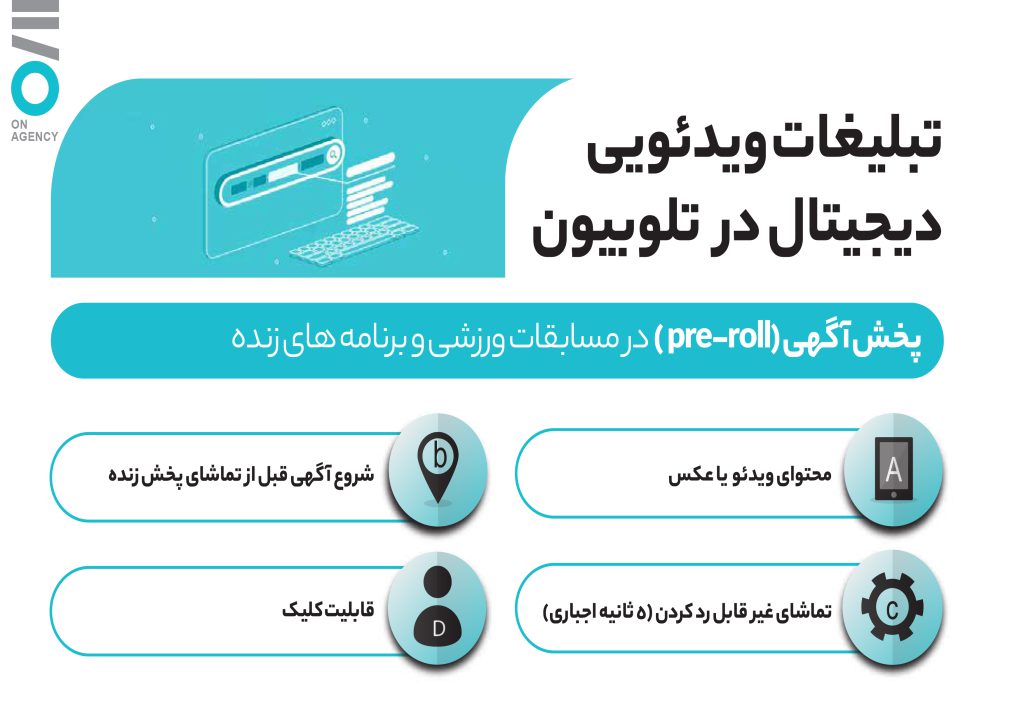 تبلیغات ویدیویی دیجیتال در تلوبیون